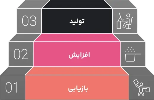 ChatGPT5 در برابر Gemini 2.5: مقایسه جامع دو غول هوش مصنوعی 3 bahush-chart-gpt-vs-gemini