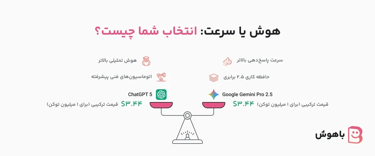 ChatGPT5 در برابر Gemini 2.5: مقایسه جامع دو غول هوش مصنوعی 2 باهوش-هوش یا سرعت-انتخاب شما چیست؟